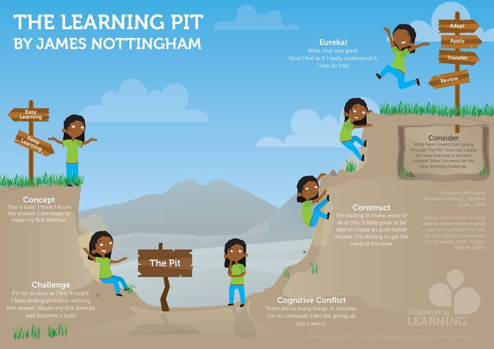 The Learning Pit